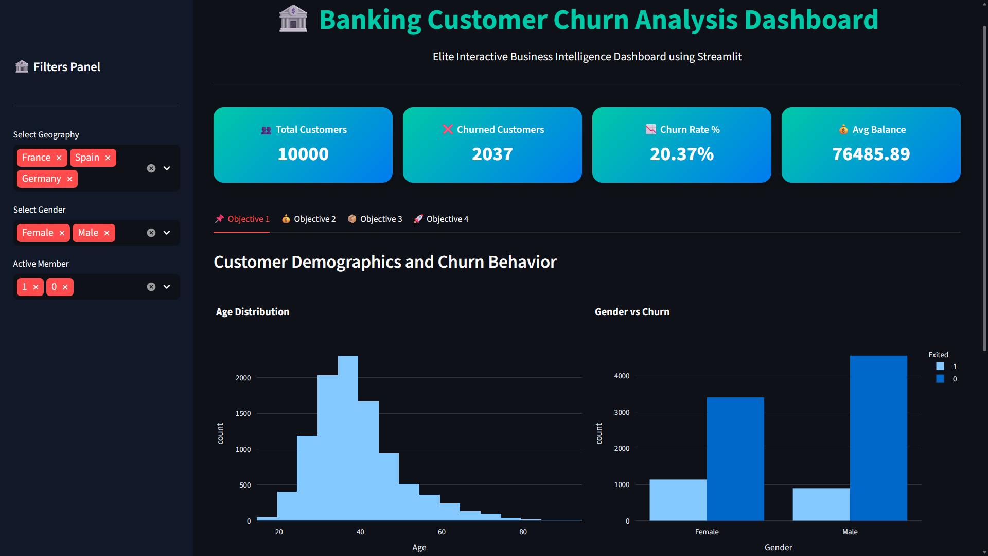 Banking Customer Churn Analysis Dashboard