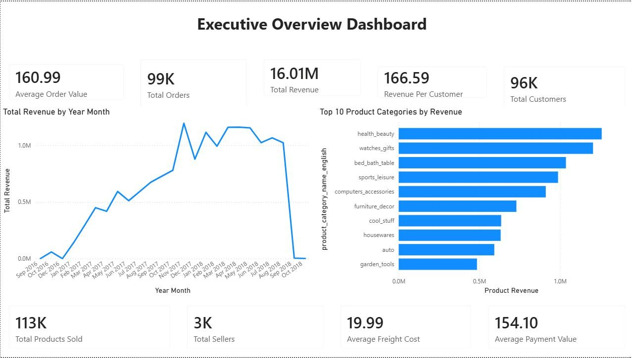 E-Commerce Customer Behavior Power BI Dashboard