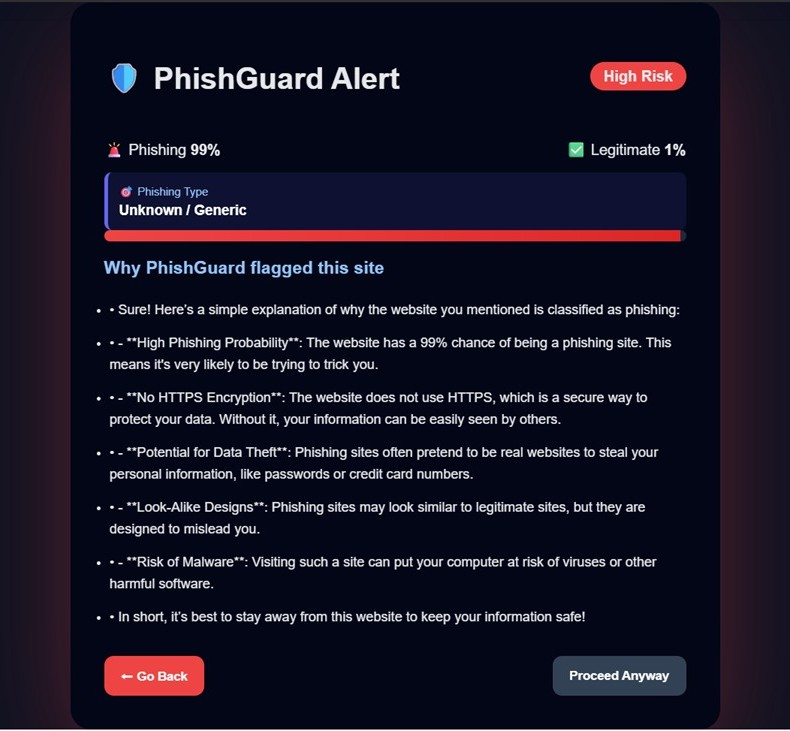 PhishGuard phishing alert with explainability